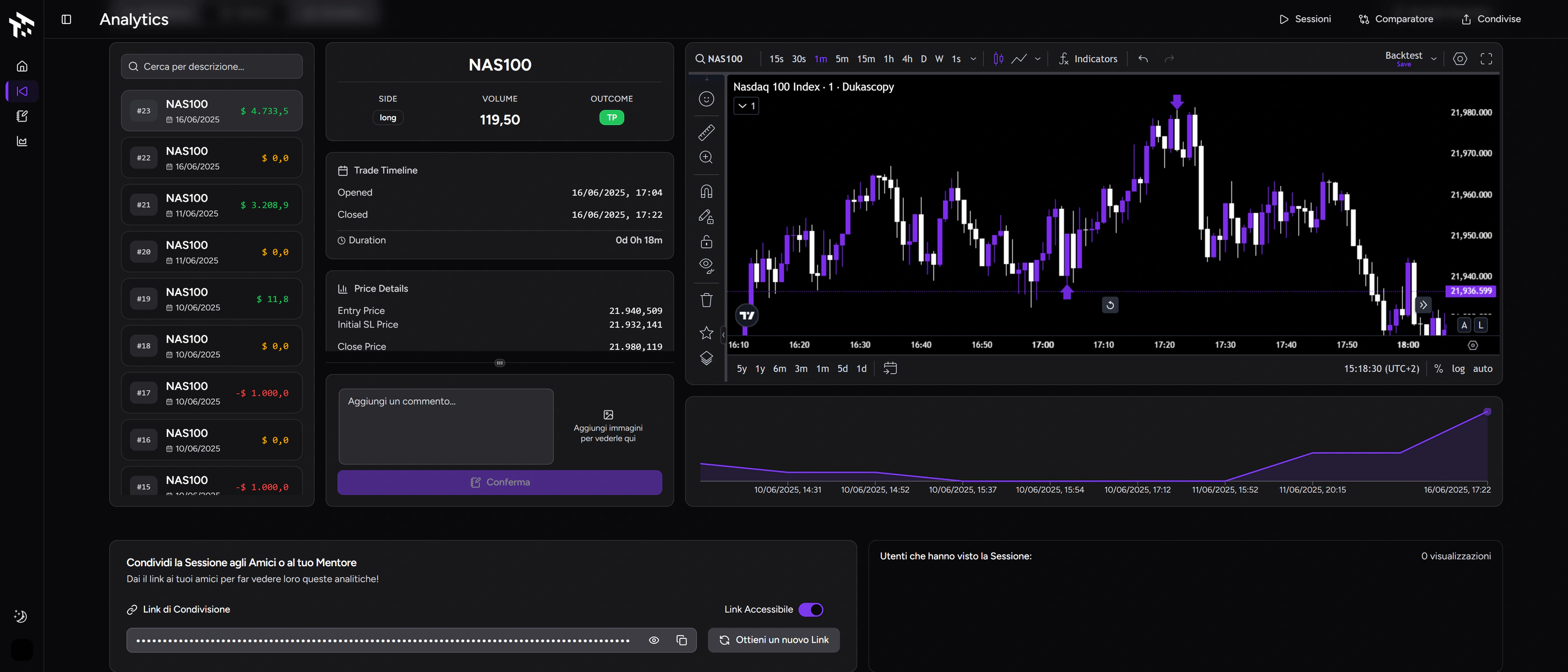 Ambiente TotalTrade con grafico, timeline e dati di una review operativa